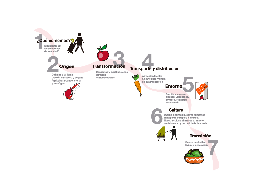 La ruta de los alimentos