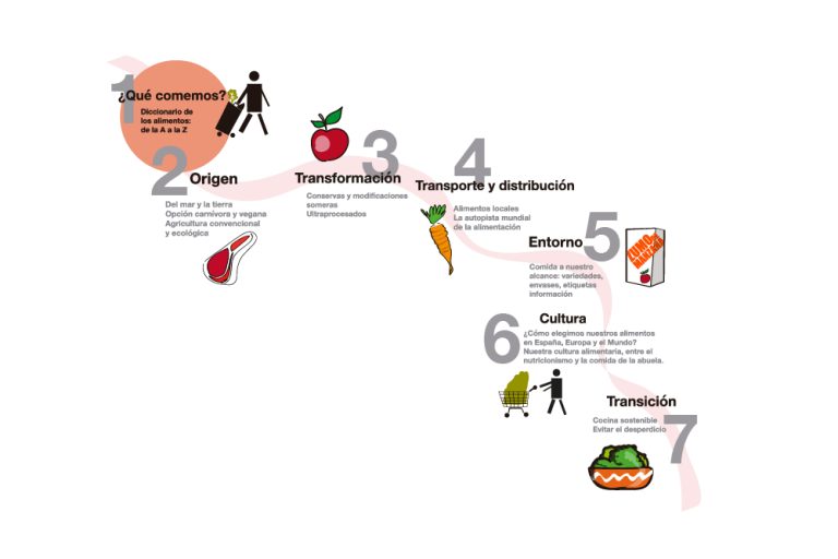 Qué comemos