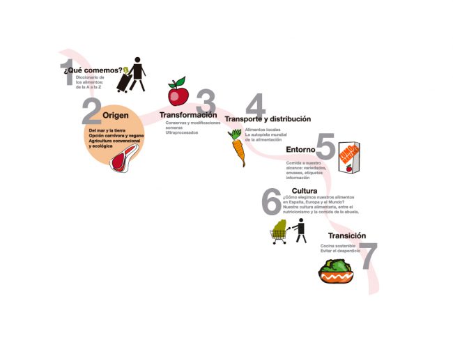 La ruta de los alimentos: cómo obtenemos nuestros alimentos Cómo obtenemos nuestros alimentos