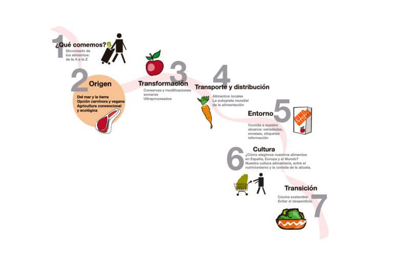 Cómo obtenemos nuestros alimentos