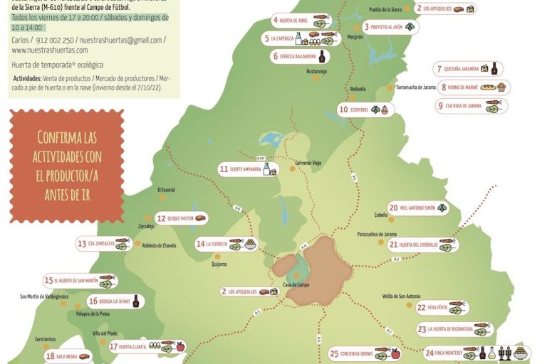 Detallle de Jornadas Anuales de Fincas Visitables
