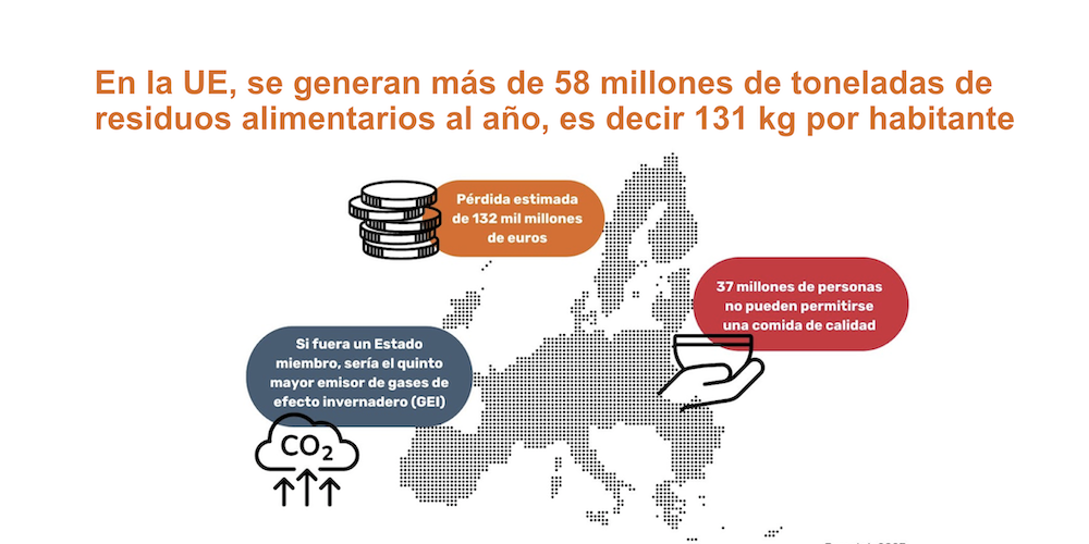 Desperdicio alimentario en la UE en 2023